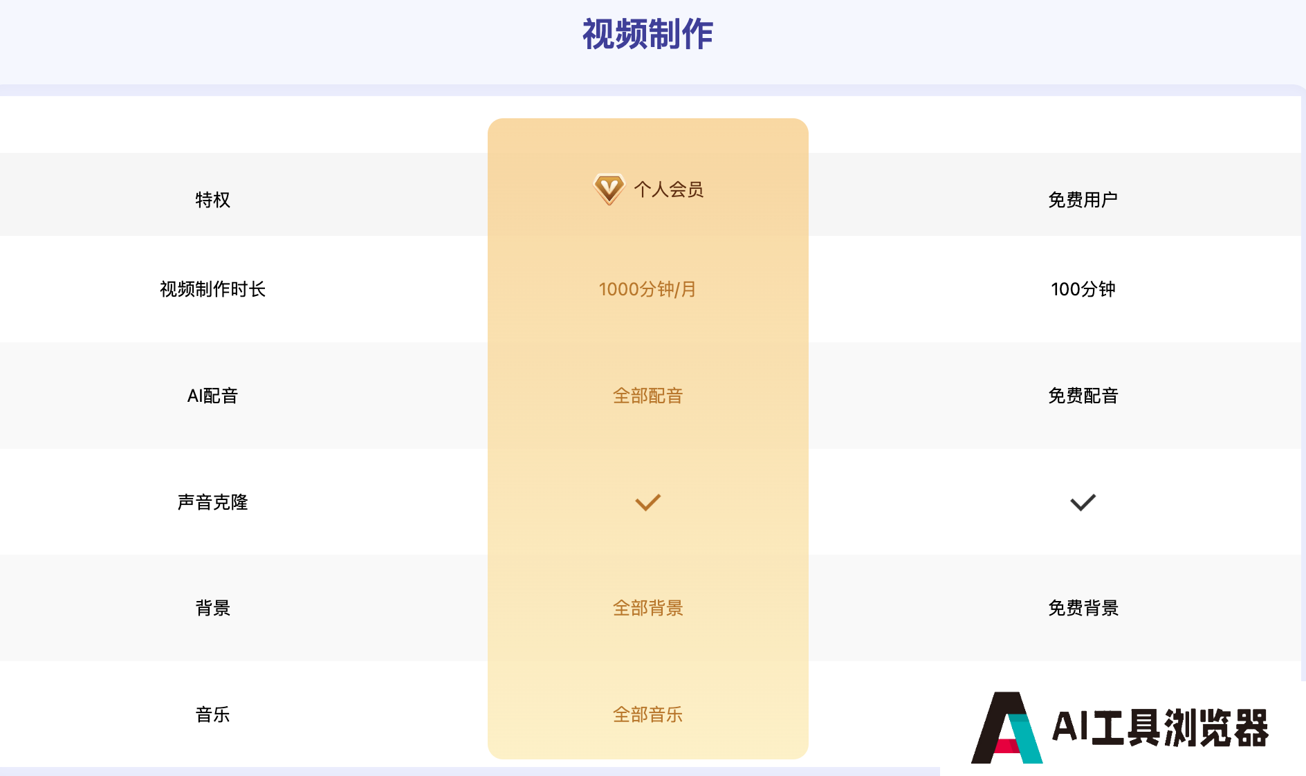 简单好用的智能AI视频创作神器:一帧秒创