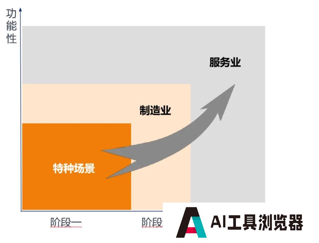 中国信通院发布《人形机器人产业发展研究报告(2024年)》 中国信通院发布《人形机器人产业发展研究报告(2024年)》