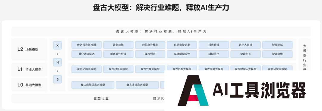 盘古大模型 盘古大模型