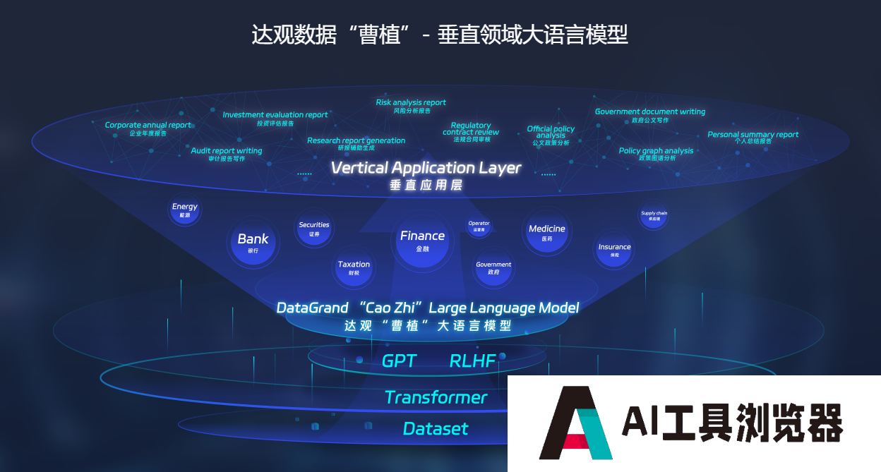 曹植大语言模型 曹植大语言模型