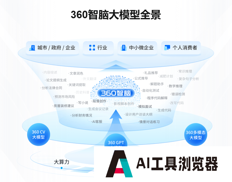 360智脑 360智脑