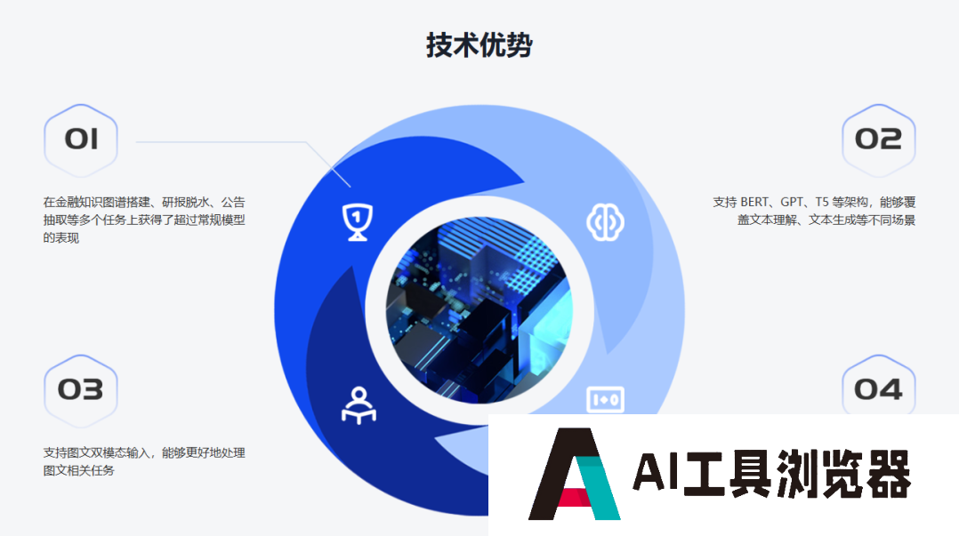 孟子 GPT 大语言模型 孟子 GPT 大语言模型