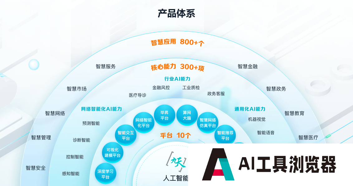 九天人工智能平台 九天人工智能平台