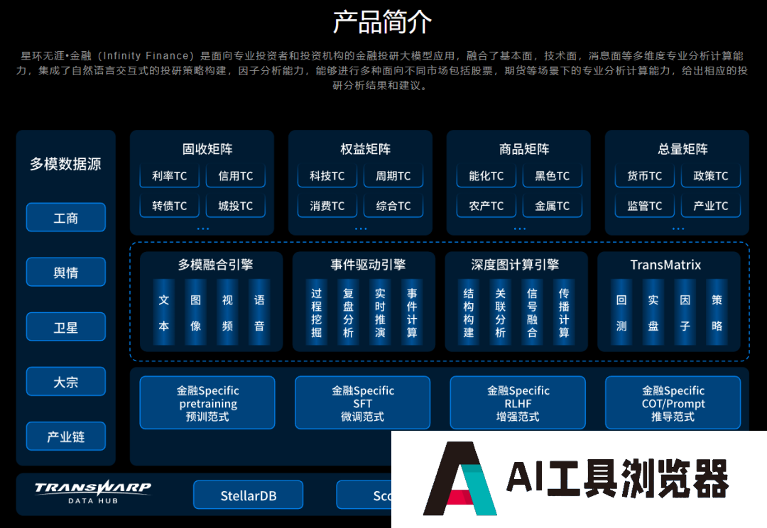 星环无涯•金融大模型 星环无涯•金融大模型
