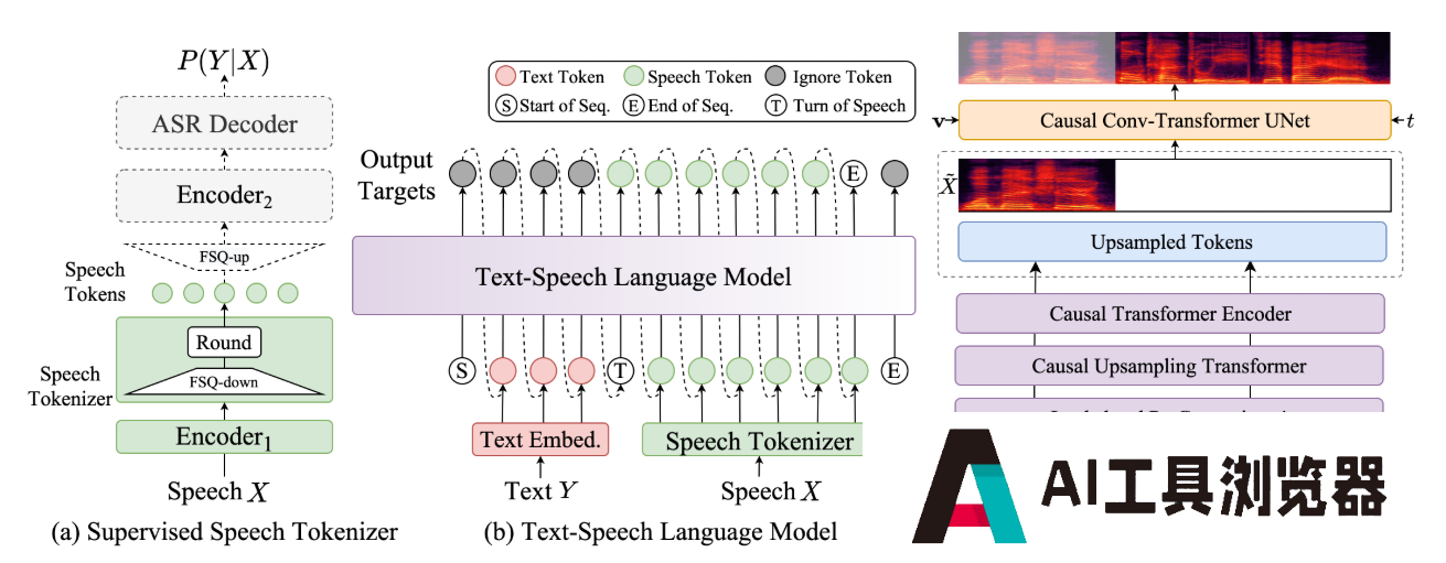 CosyVoice2.0 CosyVoice2.0