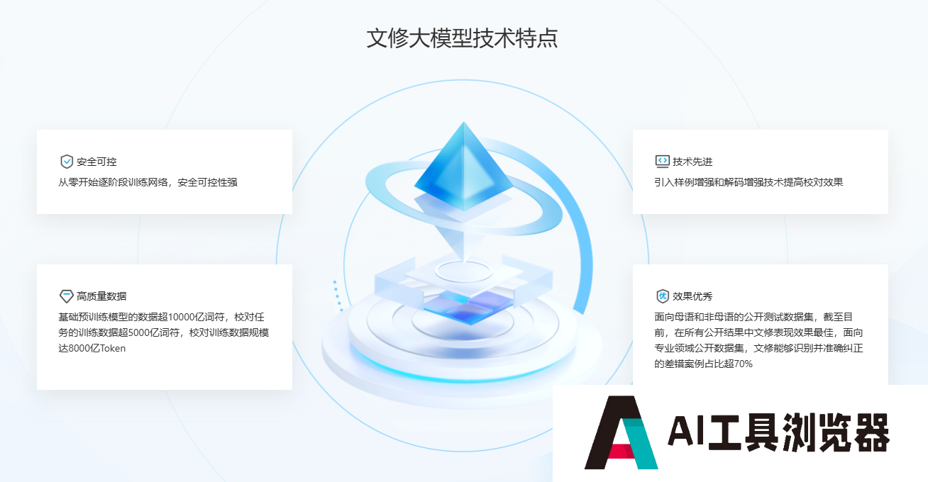 文修大模型 文修大模型