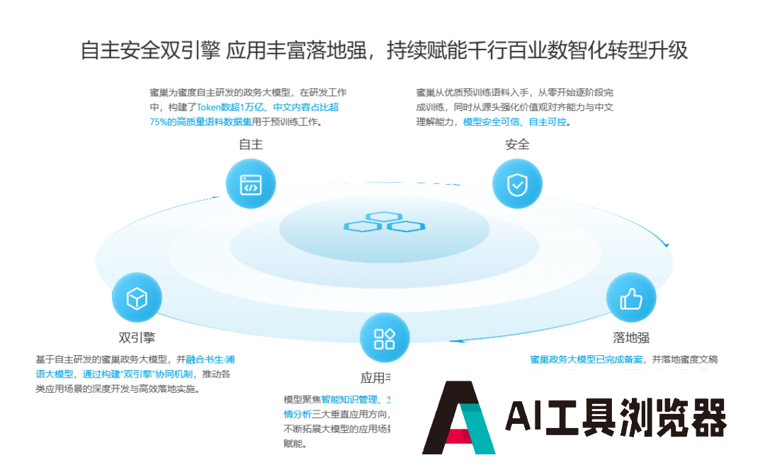 蜜巢政务大模型 蜜巢政务大模型
