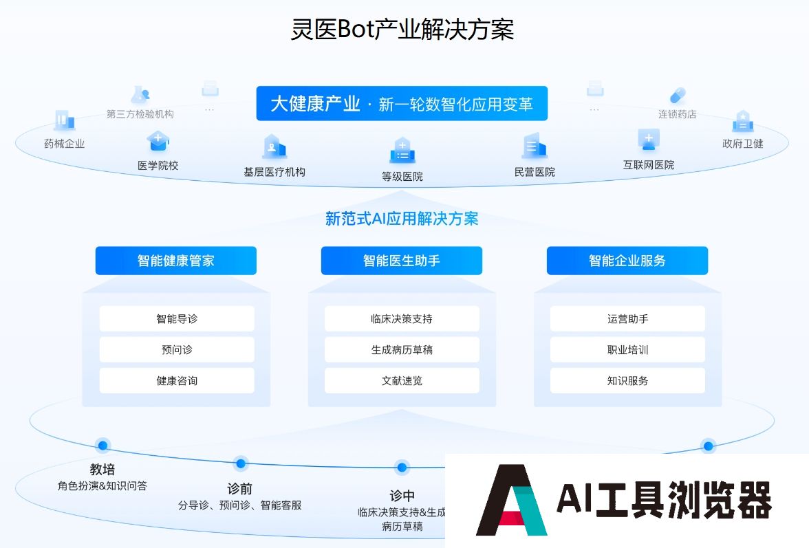 百度灵医Bot 百度灵医Bot