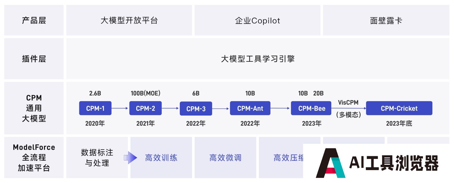 面壁智能 面壁智能