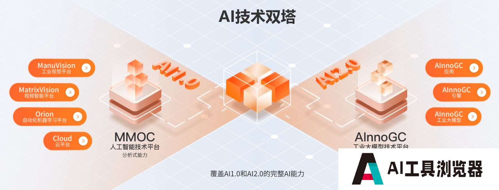 奇智孔明AInnoGC工业大模型 奇智孔明AInnoGC工业大模型