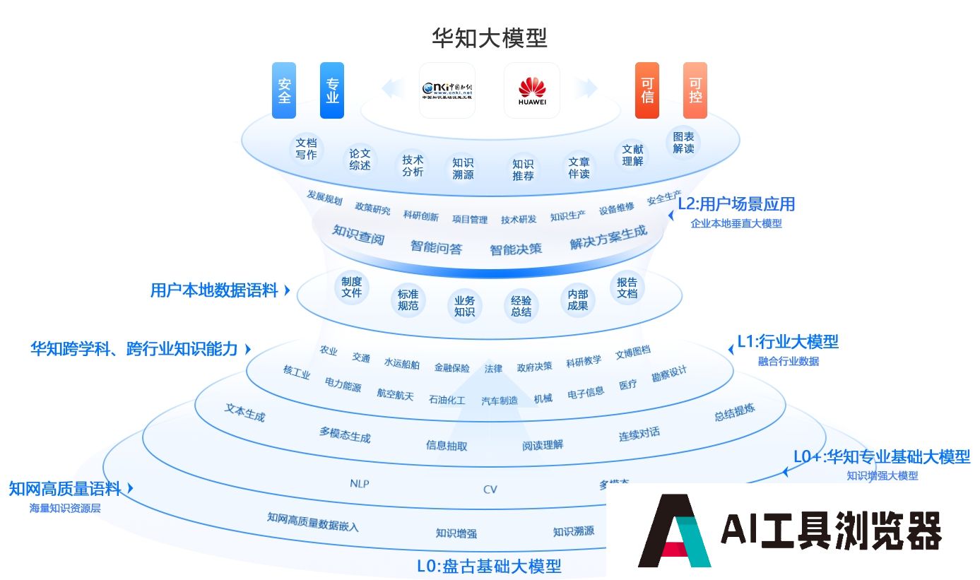 华知大模型 华知大模型