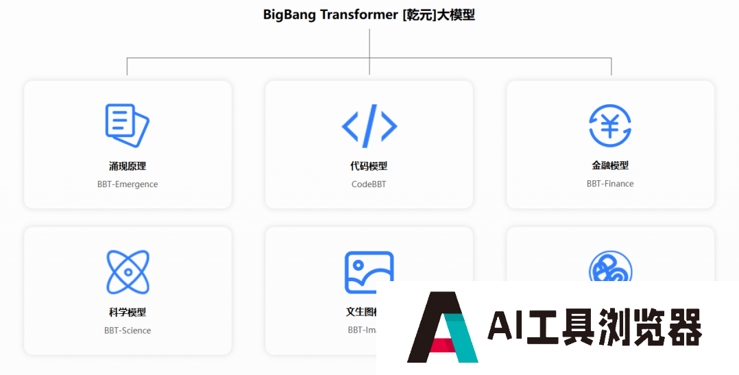 乾元BigBangTransformer 乾元BigBangTransformer