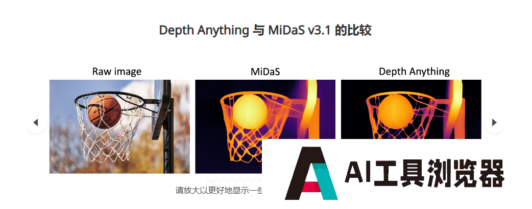 Depth Anything Depth Anything