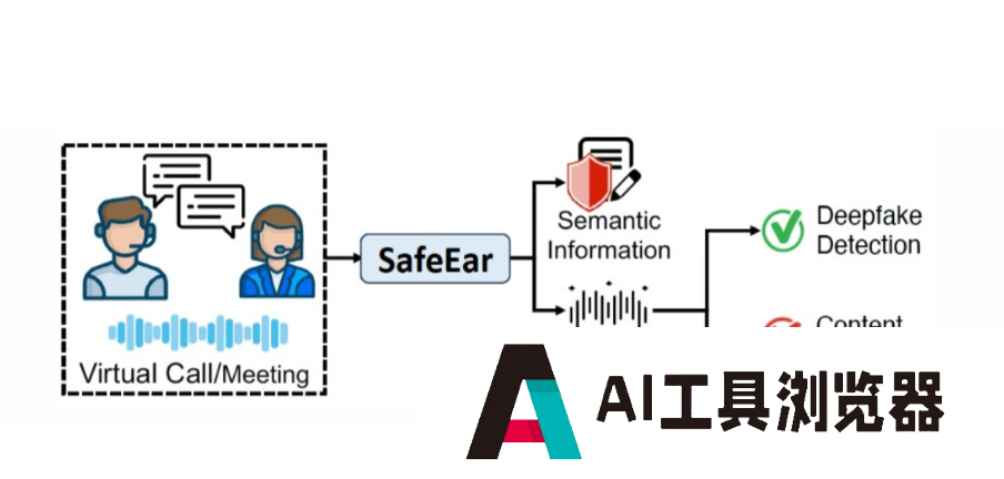 SafeEar SafeEar