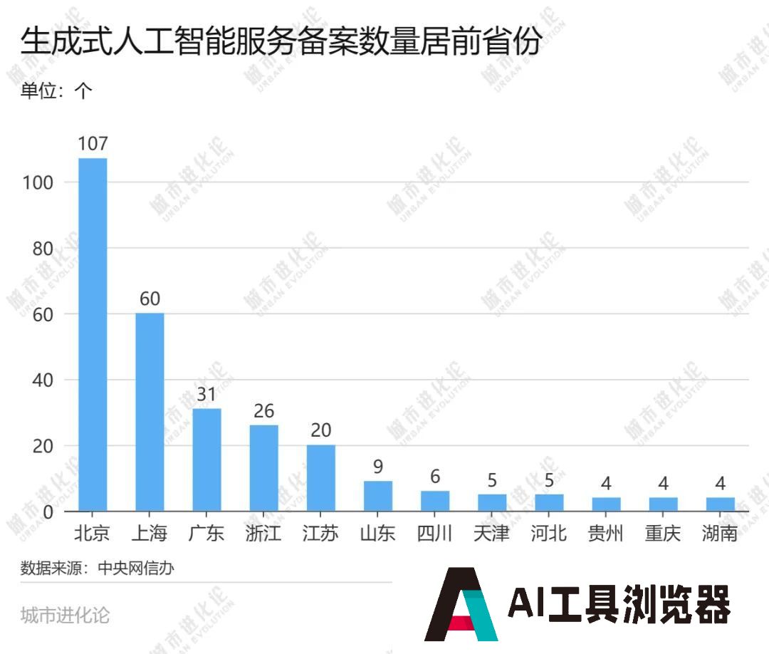 新一轮人工智能发展浪潮来袭,广东深度求索 新一轮人工智能发展浪潮来袭,广东深度求索