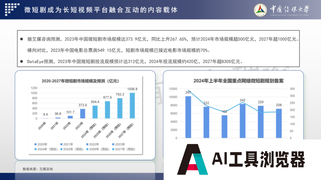 2024 AIGC微短剧创作与传播报告(上篇): 2024AIGC微短剧发展现状、创作特点和得失 2024 AIGC微短剧创作与传播报告(上篇): 2024AIGC微短剧发展现状、创作特点和得失