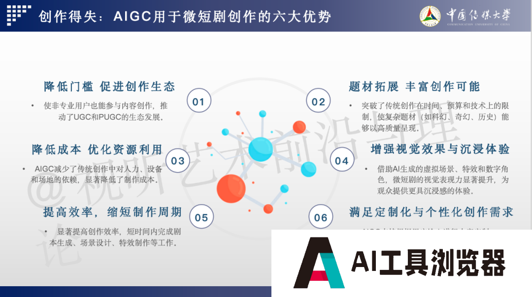 2024 AIGC微短剧创作与传播报告(上篇): 2024AIGC微短剧发展现状、创作特点和得失 2024 AIGC微短剧创作与传播报告(上篇): 2024AIGC微短剧发展现状、创作特点和得失