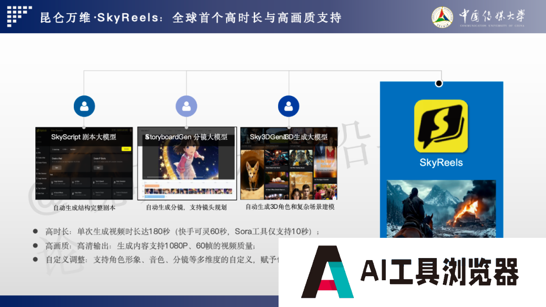 2024 AIGC微短剧创作与传播报告(上篇): 2024AIGC微短剧发展现状、创作特点和得失 2024 AIGC微短剧创作与传播报告(上篇): 2024AIGC微短剧发展现状、创作特点和得失
