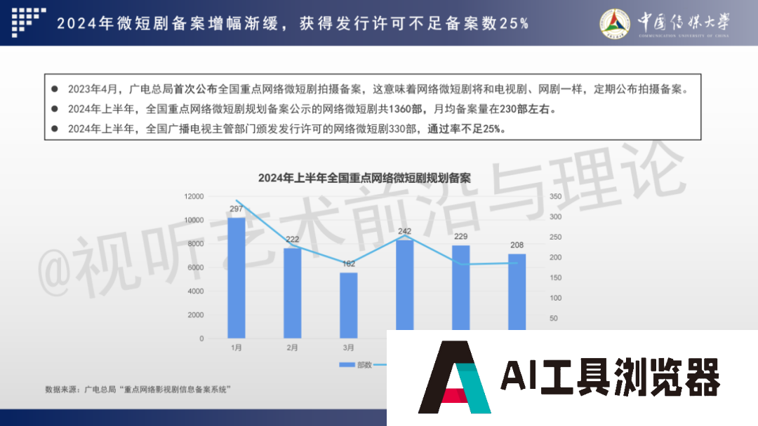 2024 AIGC微短剧创作与传播报告(上篇): 2024AIGC微短剧发展现状、创作特点和得失 2024 AIGC微短剧创作与传播报告(上篇): 2024AIGC微短剧发展现状、创作特点和得失