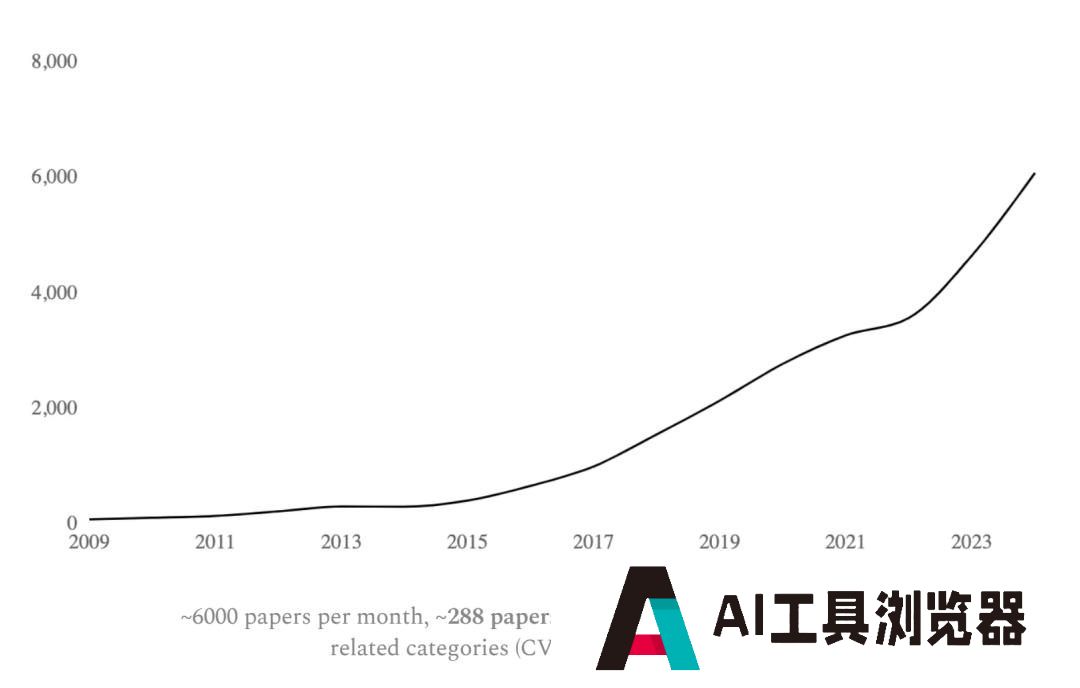 微软科学家自述确诊“AI疲劳症”!如何在快速发展的AI浪潮中保持清醒? 微软科学家自述确诊“AI疲劳症”!如何在快速发展的AI浪潮中保持清醒?