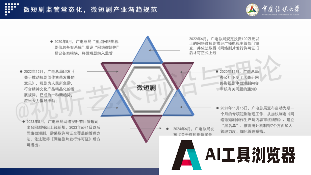 2024 AIGC微短剧创作与传播报告(上篇): 2024AIGC微短剧发展现状、创作特点和得失 2024 AIGC微短剧创作与传播报告(上篇): 2024AIGC微短剧发展现状、创作特点和得失