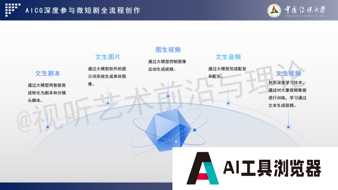 2024 AIGC微短剧创作与传播报告(上篇): 2024AIGC微短剧发展现状、创作特点和得失 2024 AIGC微短剧创作与传播报告(上篇): 2024AIGC微短剧发展现状、创作特点和得失