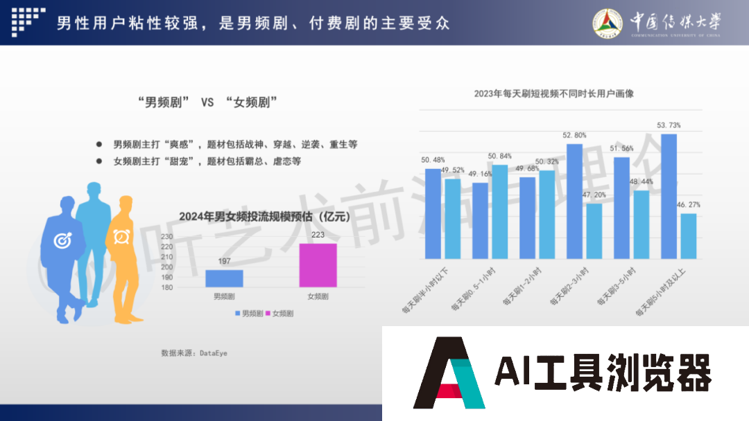 2024 AIGC微短剧创作与传播报告(上篇): 2024AIGC微短剧发展现状、创作特点和得失 2024 AIGC微短剧创作与传播报告(上篇): 2024AIGC微短剧发展现状、创作特点和得失