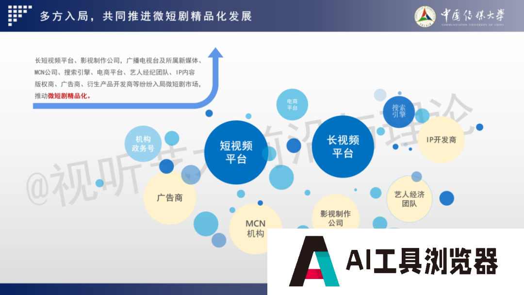 2024 AIGC微短剧创作与传播报告(上篇): 2024AIGC微短剧发展现状、创作特点和得失 2024 AIGC微短剧创作与传播报告(上篇): 2024AIGC微短剧发展现状、创作特点和得失