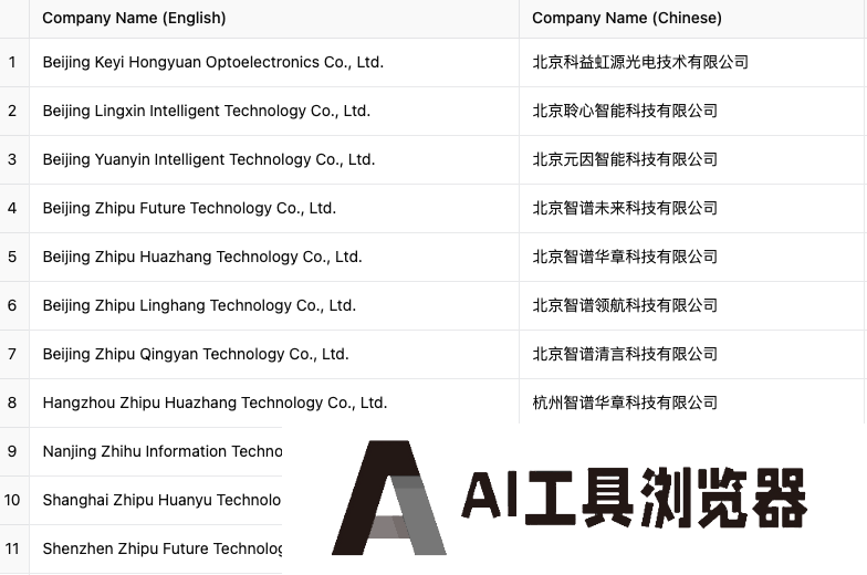 刚刚,智谱AI被美国列入实体清单了。。。 刚刚,智谱AI被美国列入实体清单了。。。