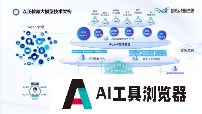AI智能体如何落地教育?看AI Agent在教育领域的应用 AI智能体如何落地教育?看AI Agent在教育领域的应用