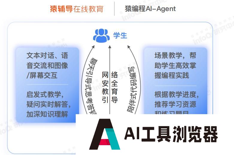 AI智能体如何落地教育?看AI Agent在教育领域的应用 AI智能体如何落地教育?看AI Agent在教育领域的应用