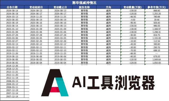 从“女儿概念股”到“ALL IN AI”,信雅达的AI跨界迷局 从“女儿概念股”到“ALL IN AI”,信雅达的AI跨界迷局