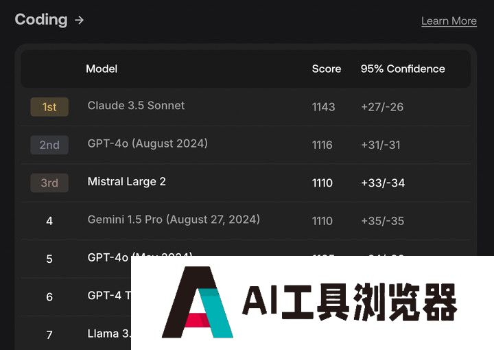 号称打败 GPT-4o 的开源 AI 新王被指造假,不要迷信大模型的榜单了 号称打败 GPT-4o 的开源 AI 新王被指造假,不要迷信大模型的榜单了