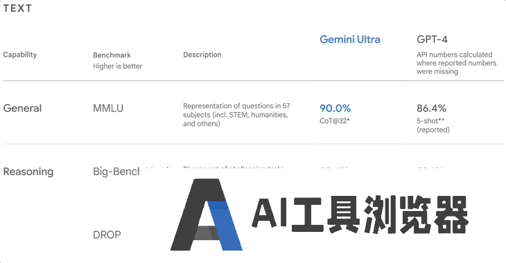 号称打败 GPT-4o 的开源 AI 新王被指造假,不要迷信大模型的榜单了 号称打败 GPT-4o 的开源 AI 新王被指造假,不要迷信大模型的榜单了