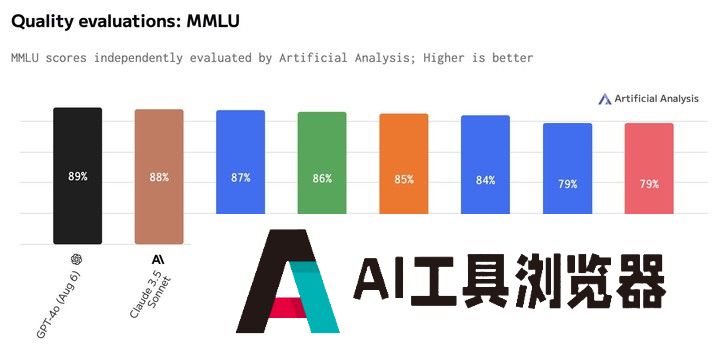 号称打败 GPT-4o 的开源 AI 新王被指造假,不要迷信大模型的榜单了 号称打败 GPT-4o 的开源 AI 新王被指造假,不要迷信大模型的榜单了