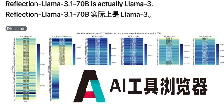号称打败 GPT-4o 的开源 AI 新王被指造假,不要迷信大模型的榜单了 号称打败 GPT-4o 的开源 AI 新王被指造假,不要迷信大模型的榜单了