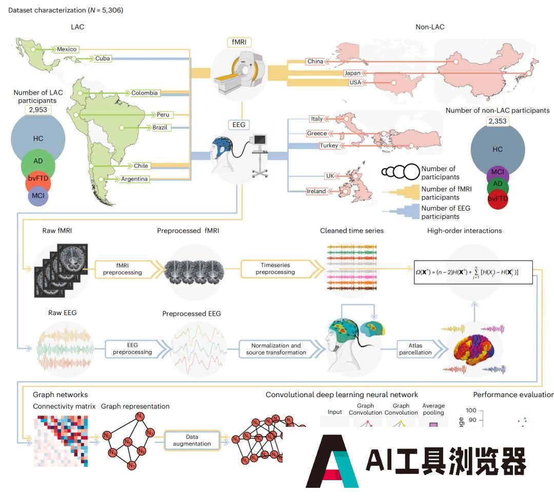 哪些因素会加速你的大脑衰老?人工智能“大脑时钟”给出答案 哪些因素会加速你的大脑衰老?人工智能“大脑时钟”给出答案