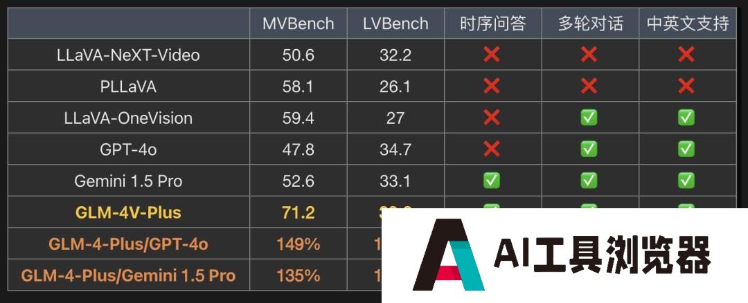 智谱AI最新推出的类GPT-4o视频通话的功能,《黑神话:悟空》经文也能破译 智谱AI最新推出的类GPT-4o视频通话的功能,《黑神话:悟空》经文也能破译