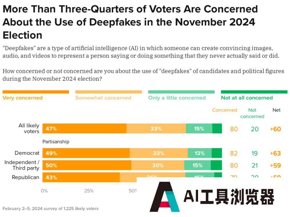 被寄予厚望的AI，比人类更适合做市长？