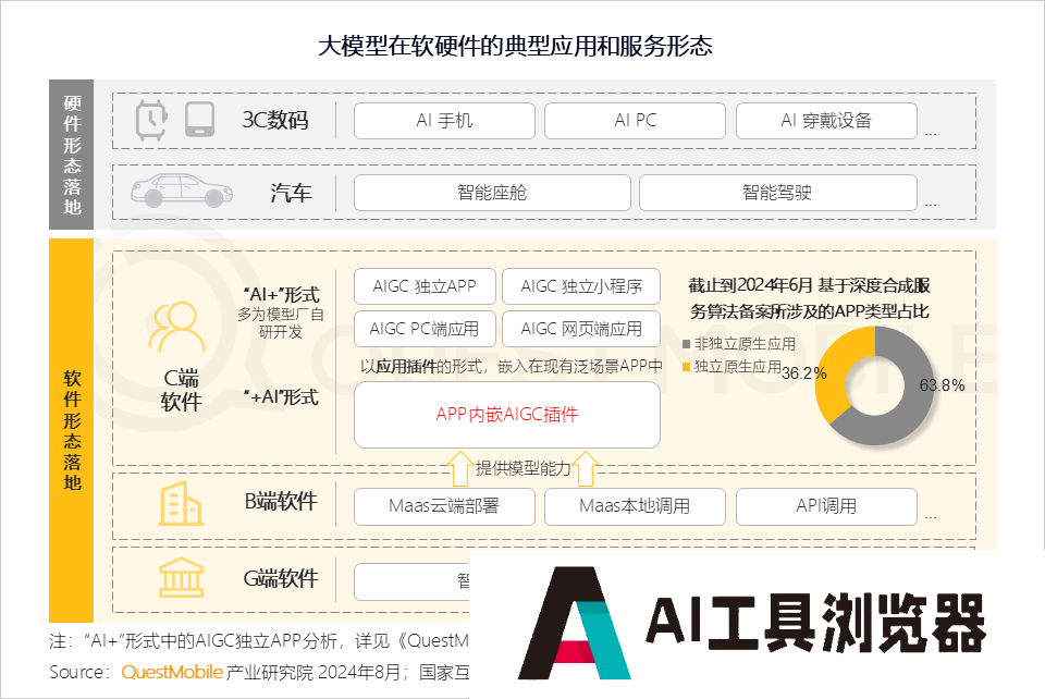 QuestMobile2024年生成式AI大模型应用生态研究报告 QuestMobile2024年生成式AI大模型应用生态研究报告