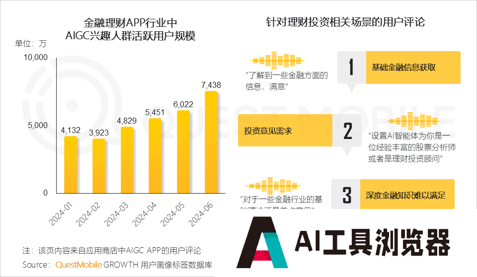 QuestMobile2024年生成式AI大模型应用生态研究报告 QuestMobile2024年生成式AI大模型应用生态研究报告