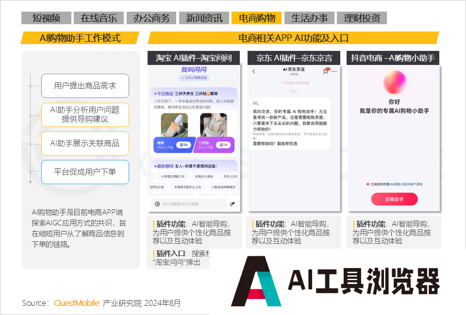 QuestMobile2024年生成式AI大模型应用生态研究报告 QuestMobile2024年生成式AI大模型应用生态研究报告