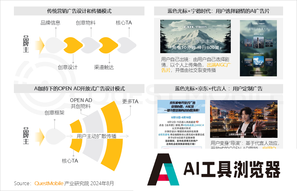QuestMobile2024年生成式AI大模型应用生态研究报告 QuestMobile2024年生成式AI大模型应用生态研究报告