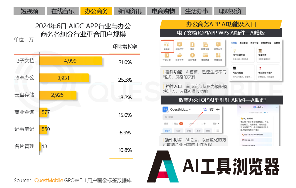 QuestMobile2024年生成式AI大模型应用生态研究报告 QuestMobile2024年生成式AI大模型应用生态研究报告