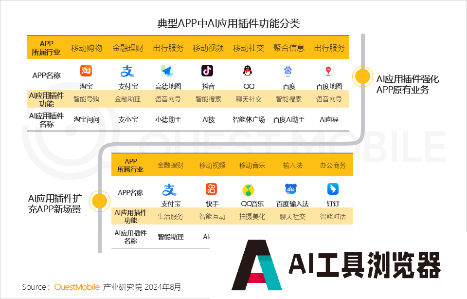 QuestMobile2024年生成式AI大模型应用生态研究报告 QuestMobile2024年生成式AI大模型应用生态研究报告