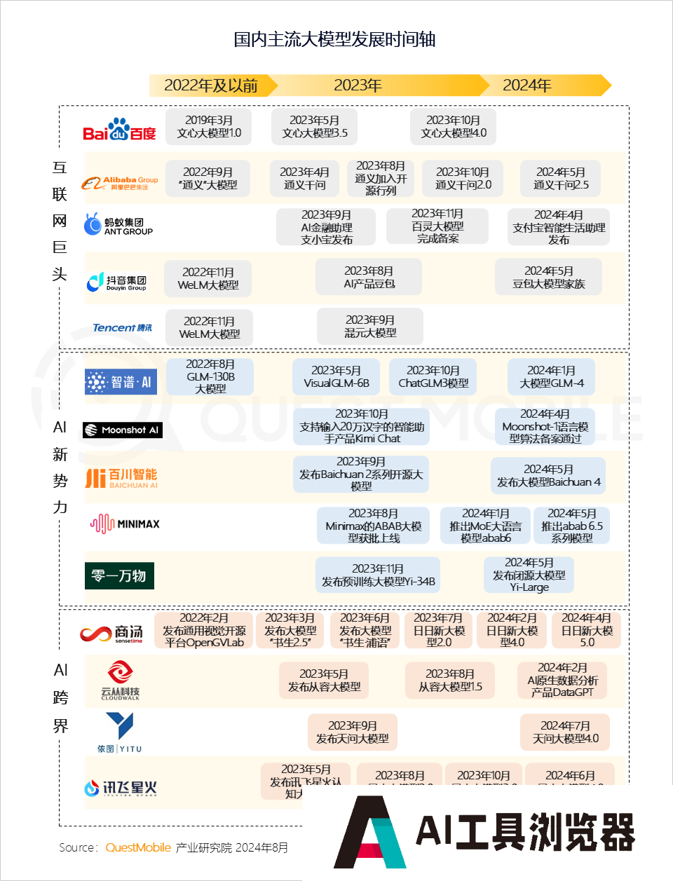 QuestMobile2024年生成式AI大模型应用生态研究报告 QuestMobile2024年生成式AI大模型应用生态研究报告