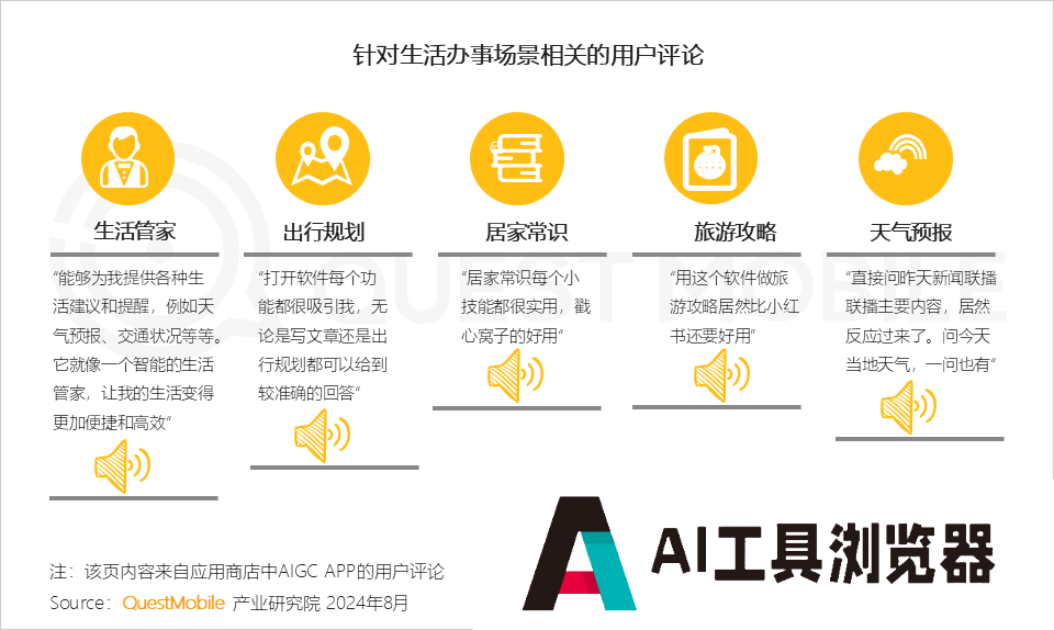 QuestMobile2024年生成式AI大模型应用生态研究报告 QuestMobile2024年生成式AI大模型应用生态研究报告