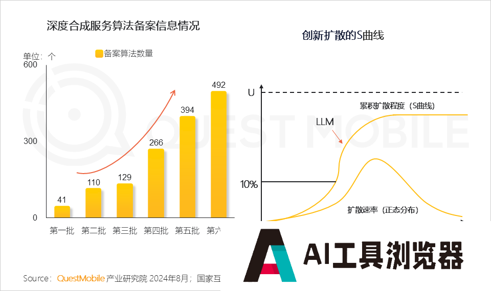 QuestMobile2024年生成式AI大模型应用生态研究报告 QuestMobile2024年生成式AI大模型应用生态研究报告