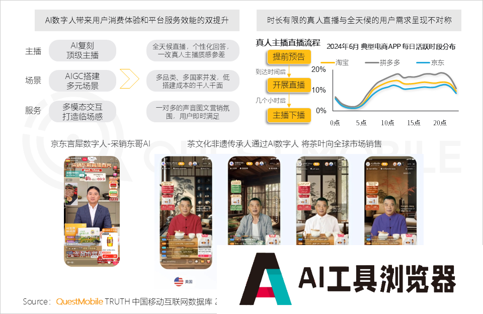 QuestMobile2024年生成式AI大模型应用生态研究报告 QuestMobile2024年生成式AI大模型应用生态研究报告