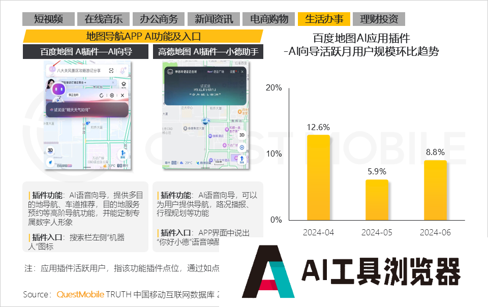 QuestMobile2024年生成式AI大模型应用生态研究报告 QuestMobile2024年生成式AI大模型应用生态研究报告